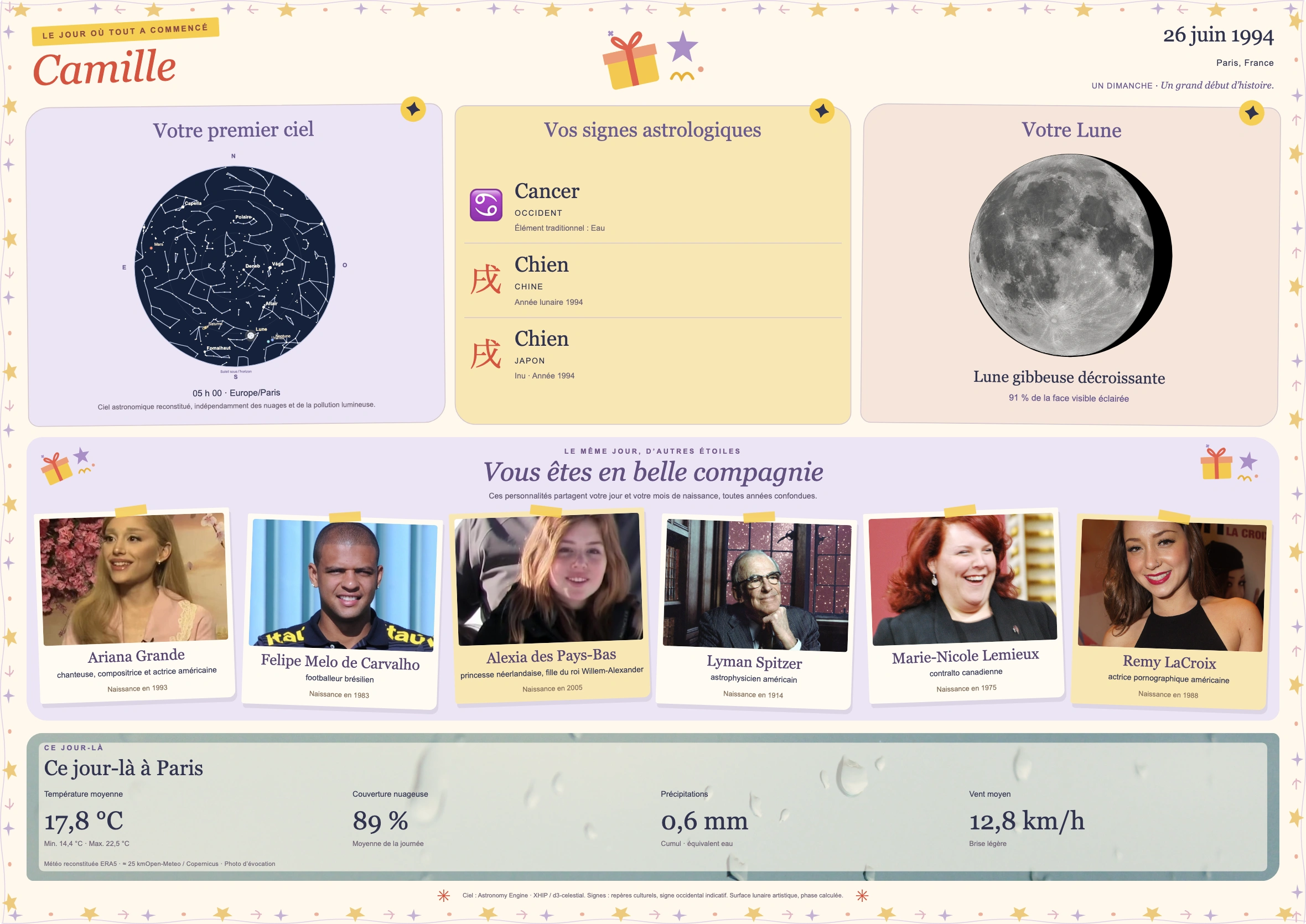 Carte HiLife d’exemple pour Camille : carte du ciel, signes astrologiques, Lune, personnalités et météo de naissance.